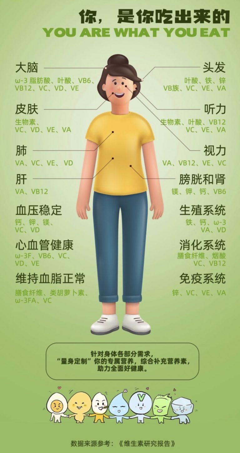 DHA 对大脑发育、视觉功能也很重要，为什么？