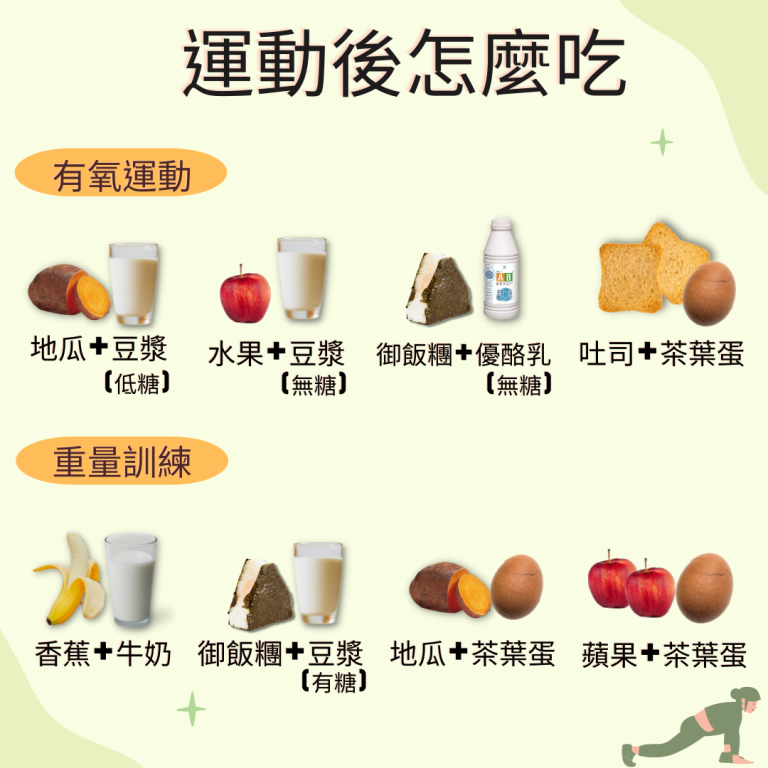 练完就吃，听起来是不是让练的效果“白费”？